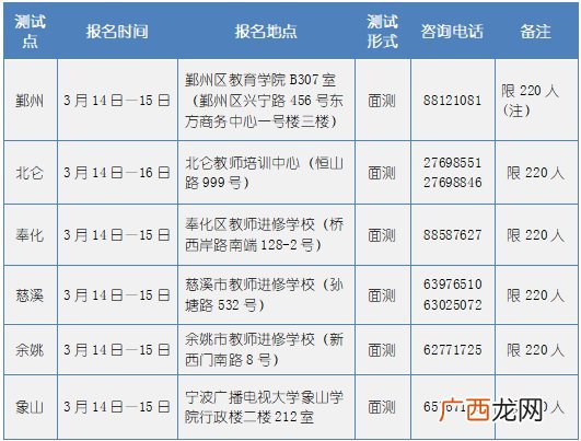 机测+面测 2022年上半年宁波普通话考试报名方式