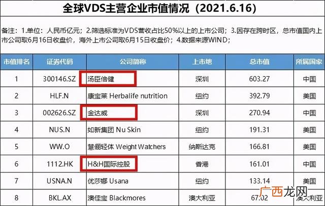 全球企业市值排名 2018中国市值千亿公司