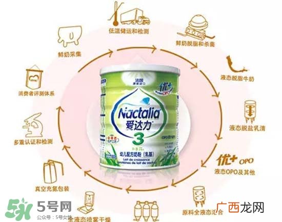 爱达力OPO优+奶粉怎么样？爱达力OPO优+奶粉怎么冲