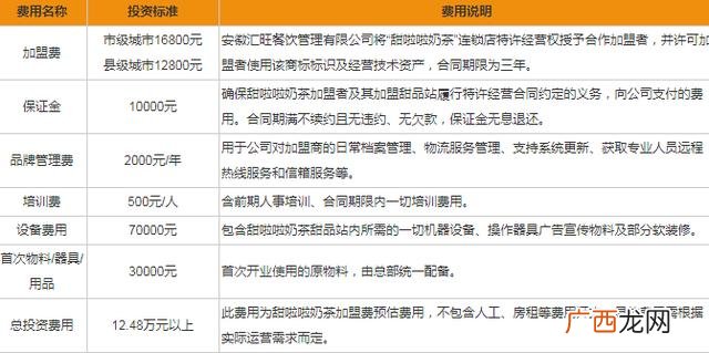 奶茶店加盟合同样本 代理加盟合作协议