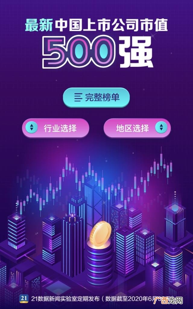 行业板块市值排名,中国企业市值排名2020