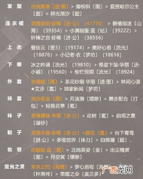 奇迹暖暖月下幽舞活动优雅骑士高分搭配推荐