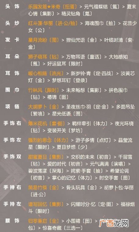 奇迹暖暖午夜逃亡高分搭配攻略