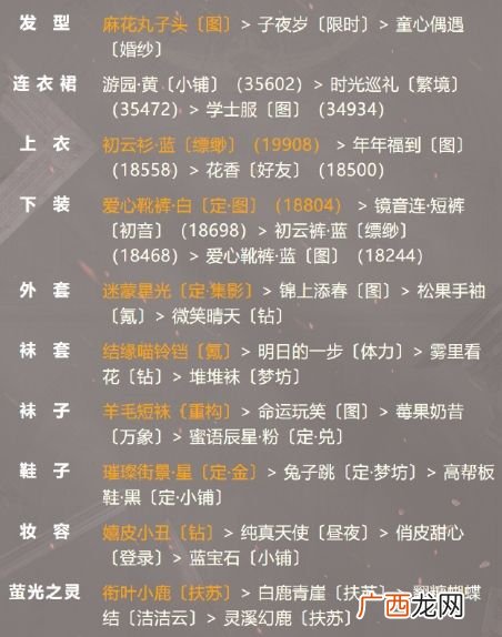 奇迹暖暖午夜逃亡高分搭配攻略