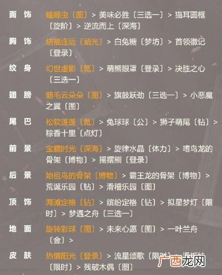 奇迹暖暖午夜逃亡高分搭配攻略