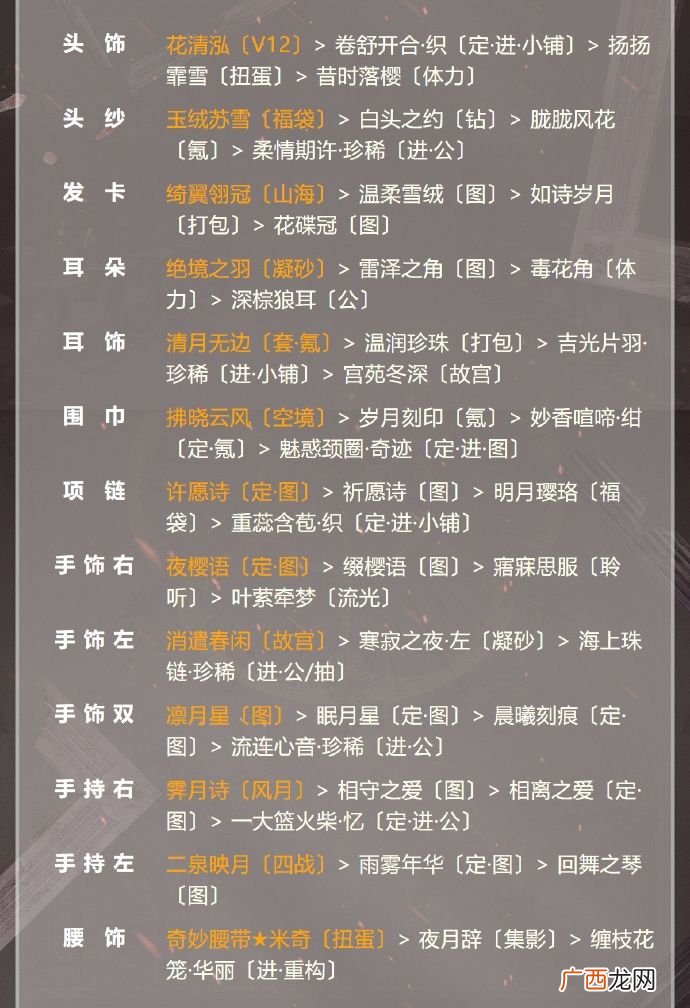 奇迹暖暖古堡舞会高分搭配攻略