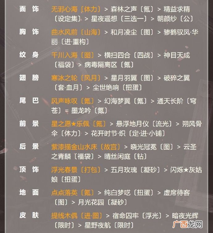 奇迹暖暖古堡舞会高分搭配攻略