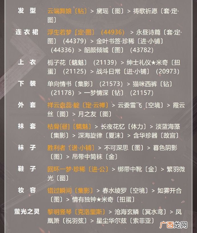 奇迹暖暖古堡舞会高分搭配攻略