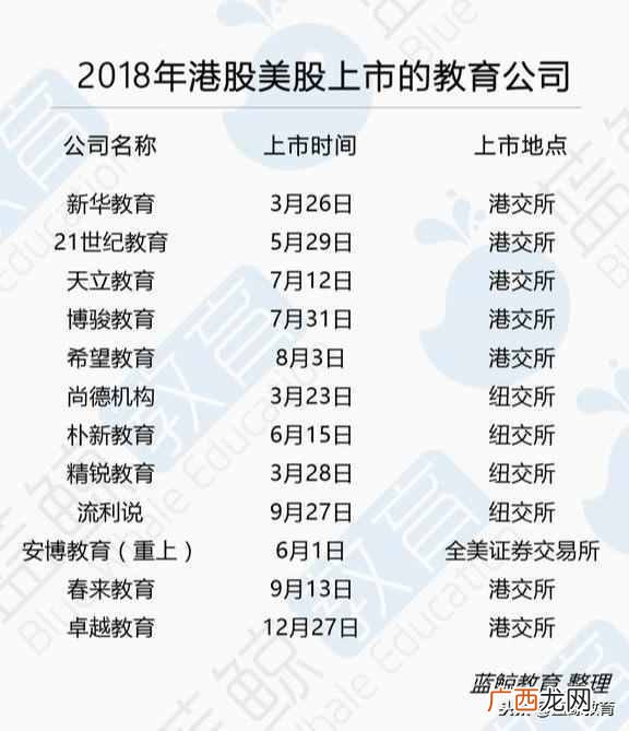 比较有市场有前景 投资什么职业发展方向