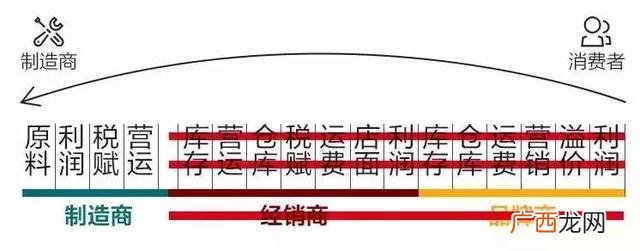最赚钱的暴利生意,全球三大暴利行业 军火