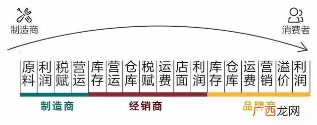 最赚钱的暴利生意,全球三大暴利行业 军火