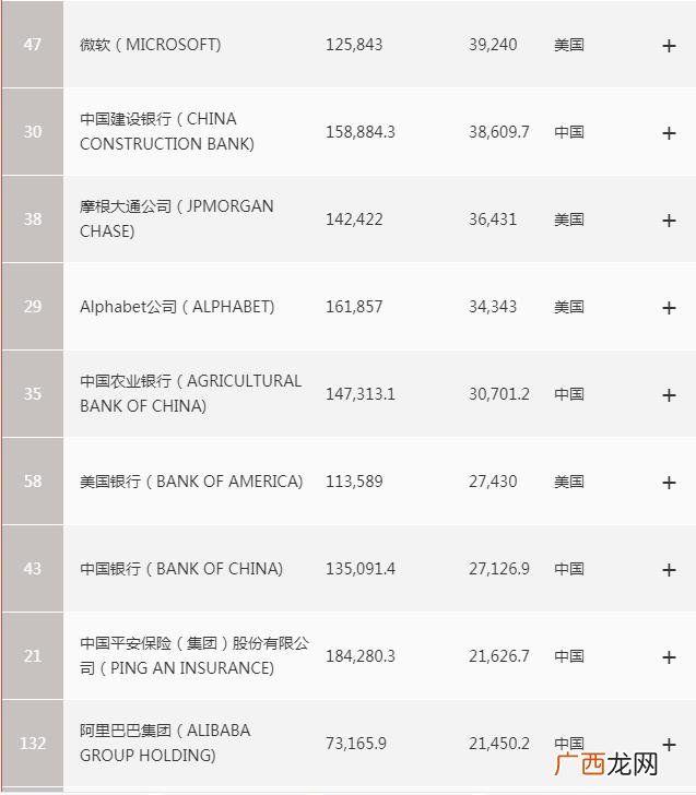 2019世界最赚钱企业排行榜 现在最赚钱的行业排名2019