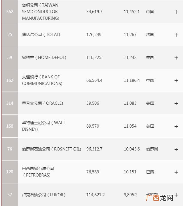 2019世界最赚钱企业排行榜 现在最赚钱的行业排名2019