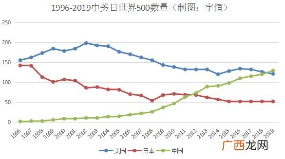 2019世界最赚钱企业排行榜 现在最赚钱的行业排名2019