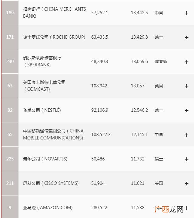 2019世界最赚钱企业排行榜 现在最赚钱的行业排名2019