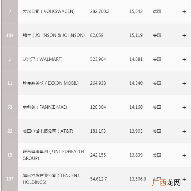 2019世界最赚钱企业排行榜 现在最赚钱的行业排名2019