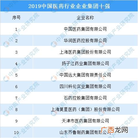 中国十大集团公司排名 中国上市公司全部名单2019