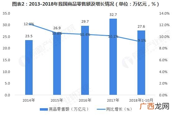 新零售创业平台的大功效 创业平台是什么意思