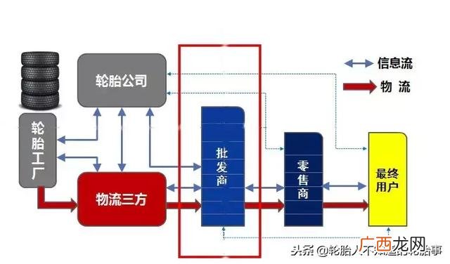 辽宁轮胎几个品牌,沈阳轮胎批发市场