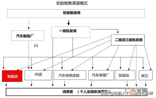 辽宁轮胎几个品牌,沈阳轮胎批发市场