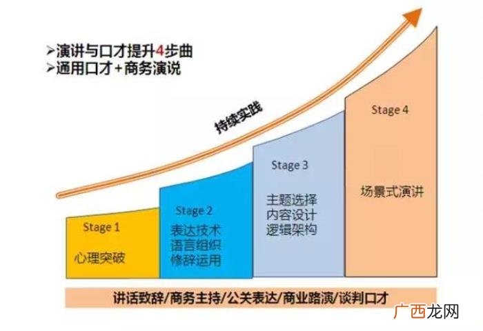 如何成为聊天高手，让聊天不好的你也能侃侃而谈