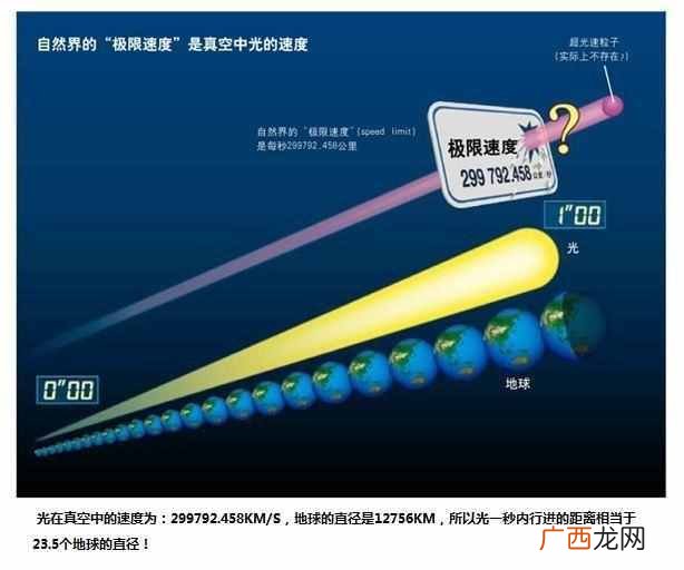 光速是飞机速度的多少倍 光速是多少米每秒