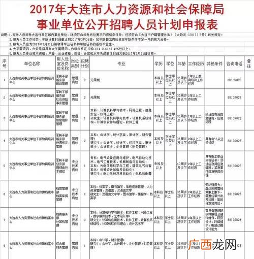 水产招工 大连水产招工可靠吗
