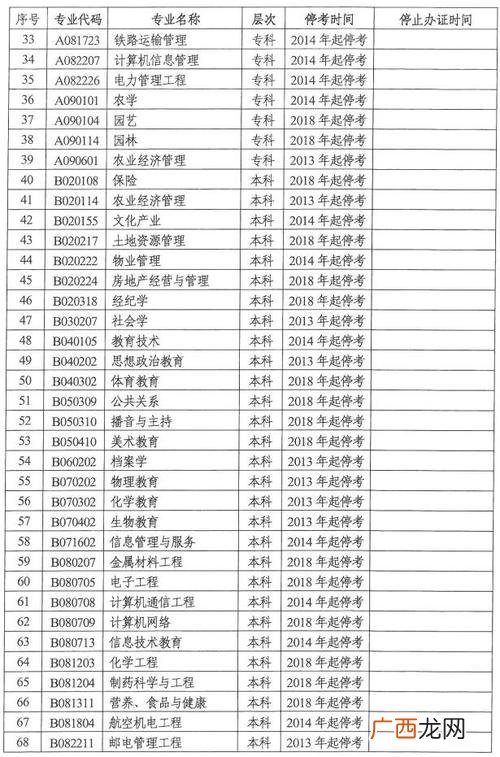 淡水 水产包括哪些 湖南 水产养殖(专科)