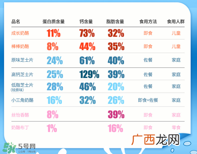 百吉福奶酪营养成分百吉福奶酪配方表