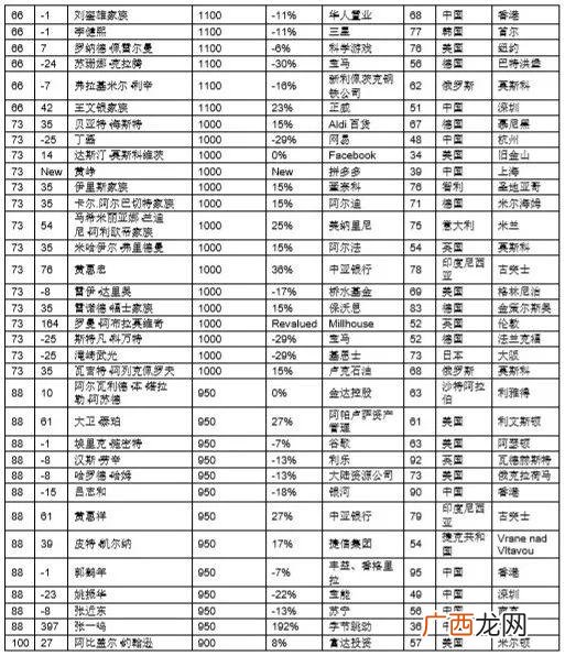 7万亿人民币有多少吨,1万万亿是多少人民币