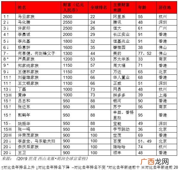 7万亿人民币有多少吨,1万万亿是多少人民币