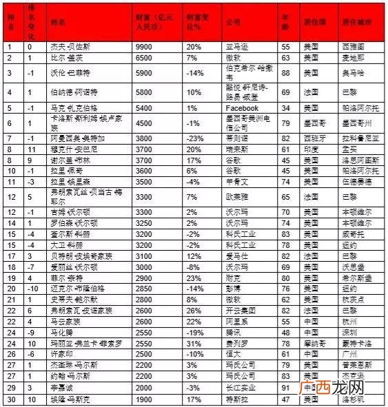 7万亿人民币有多少吨,1万万亿是多少人民币