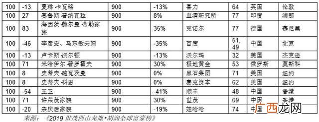 7万亿人民币有多少吨,1万万亿是多少人民币