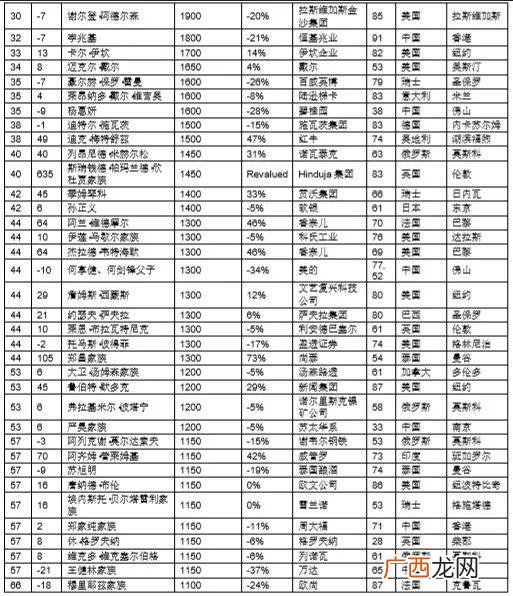 7万亿人民币有多少吨,1万万亿是多少人民币