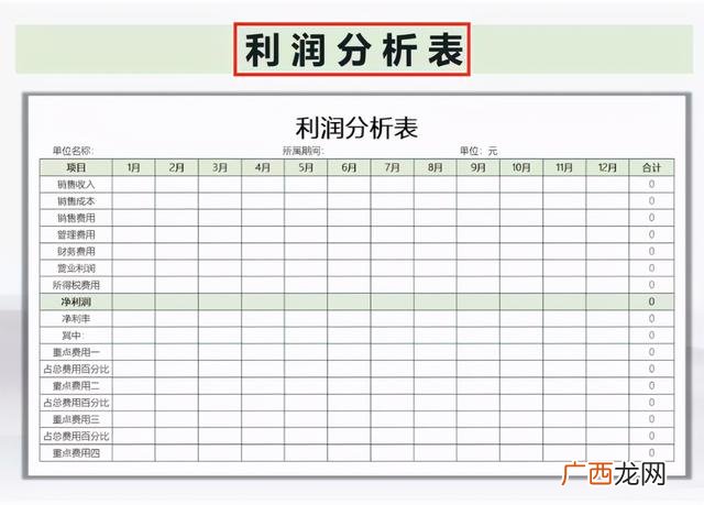 财务报表怎么做范本,B站财务报表分析