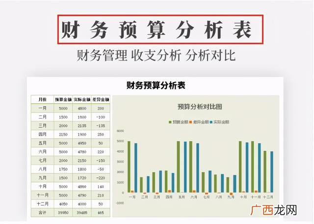 财务报表怎么做范本,B站财务报表分析