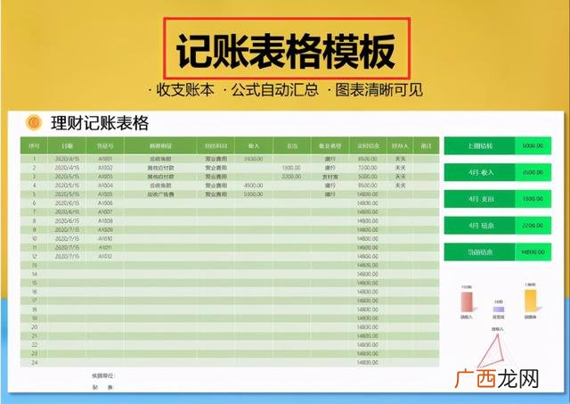 财务报表怎么做范本,B站财务报表分析