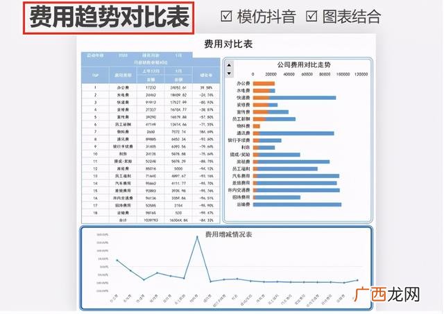 财务报表怎么做范本,B站财务报表分析