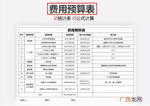 财务报表怎么做范本,B站财务报表分析