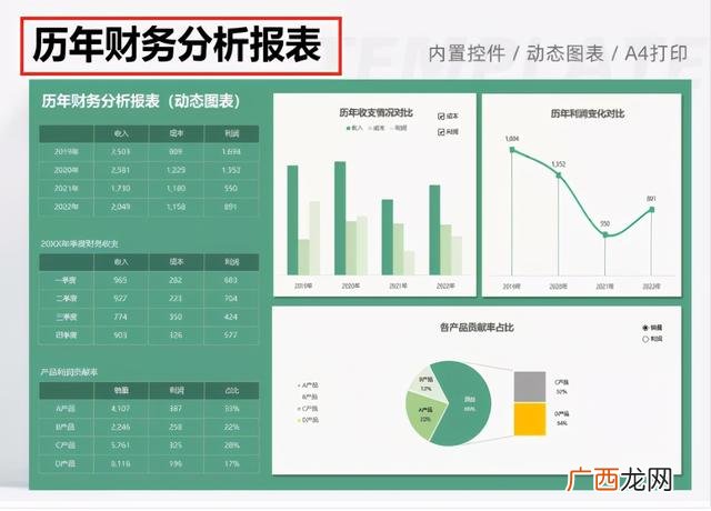 财务报表怎么做范本,B站财务报表分析