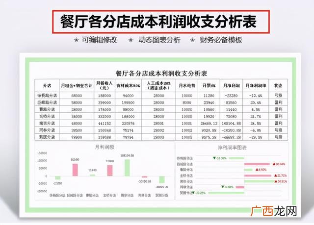 财务报表怎么做范本,B站财务报表分析
