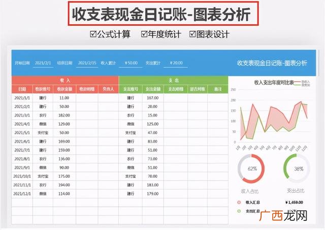 财务报表怎么做范本,B站财务报表分析