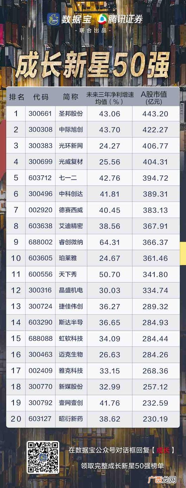a股最具成长性的公司 a股成长性好的股票