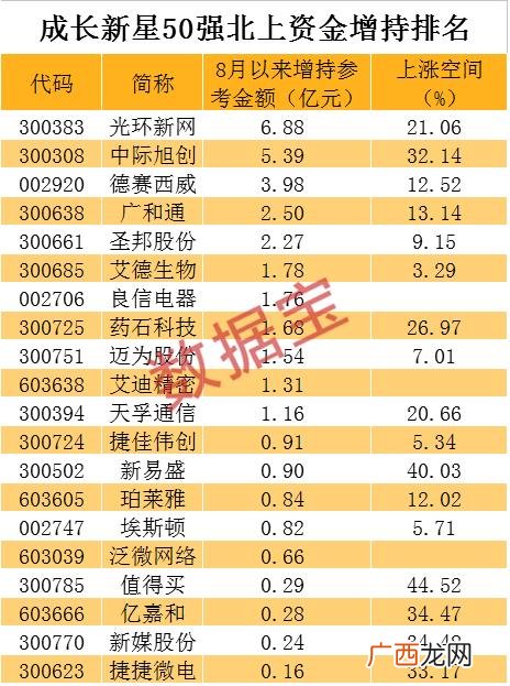 a股最具成长性的公司 a股成长性好的股票