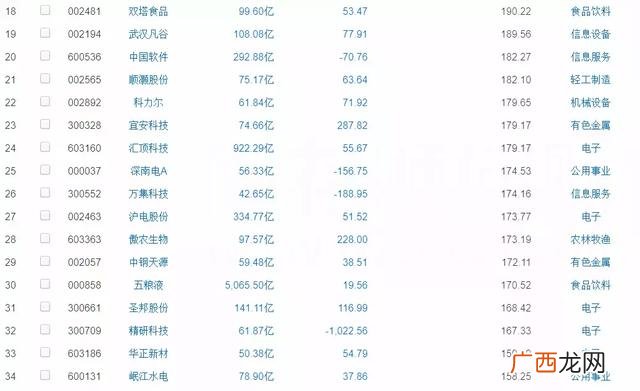 上市公司业绩最好的公司,基本面最好、业绩最好的股票
