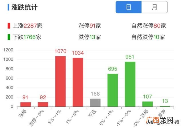 a股总市值曲线,2021年3月a股总市值是多少万亿