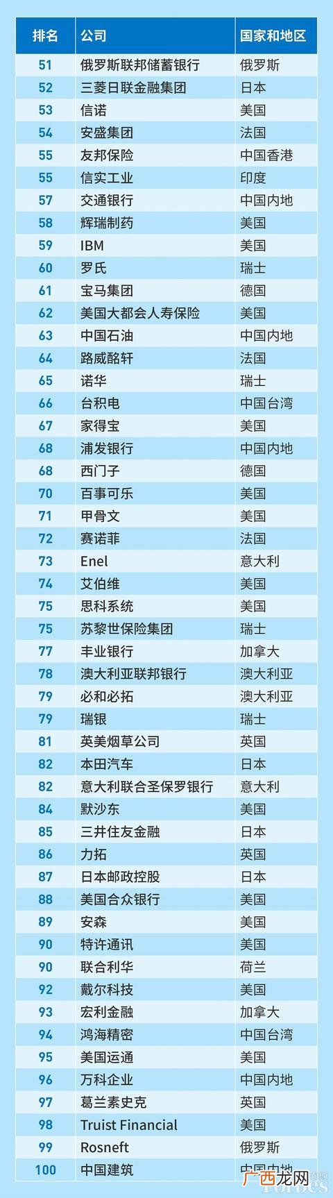 全球公司排名2021 全球市值排名前十公司2020