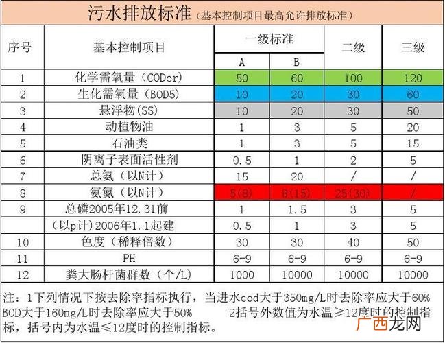 淡水养殖业废l水排放 福建省水产养殖尾水排放标准