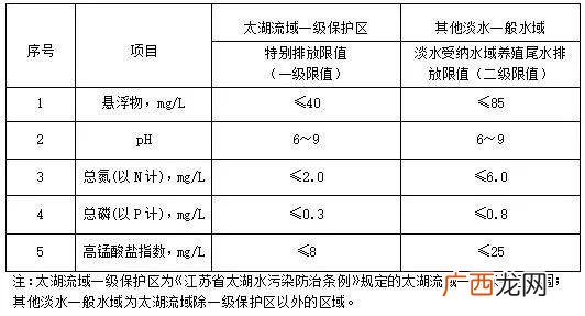 淡水养殖业废l水排放 福建省水产养殖尾水排放标准