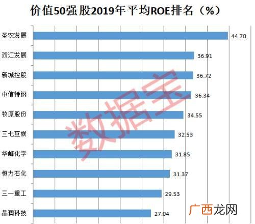 a股市值排名前十的股票 市值千亿股票名单_1